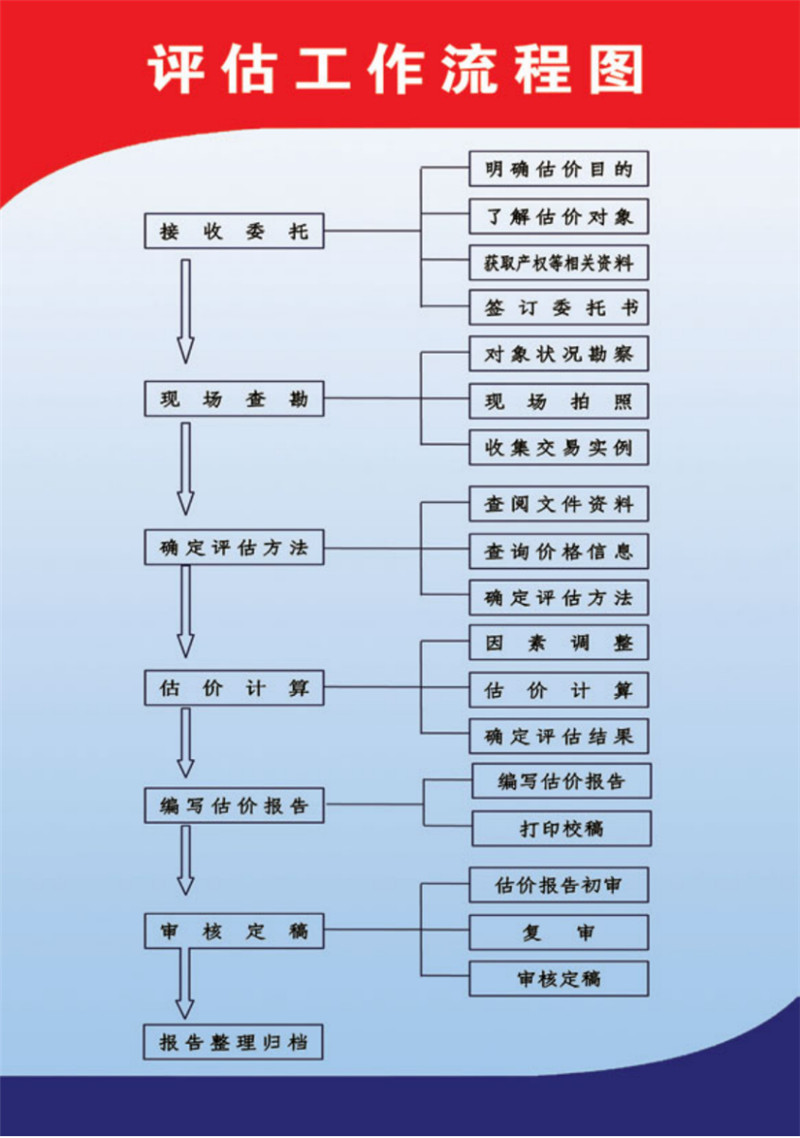 土地评估工作流程.jpg